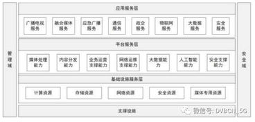 新型广电网时代的序章 总局发布有线电视网技术升级改造意见，软件开发成核心引擎