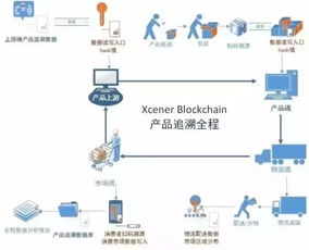 成都区块链企业获千万美元A轮融资，8月开源计划助推数据处理服务新生态