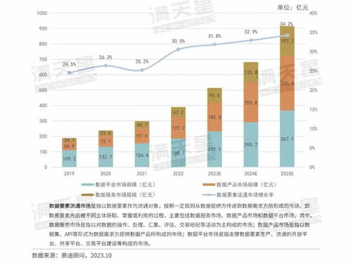 数说IT 数据要素流通市场进入全新增长阶段，软件开发迎来新范式
