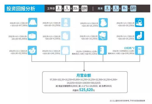打造市场爆款 200㎡VR体验馆的整馆盈利方案与全影汇数据处理服务