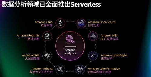 亚马逊云科技大数据分析服务Amazon EMR Serverless在中国区域正式上线 开启云端大数据开发新篇章