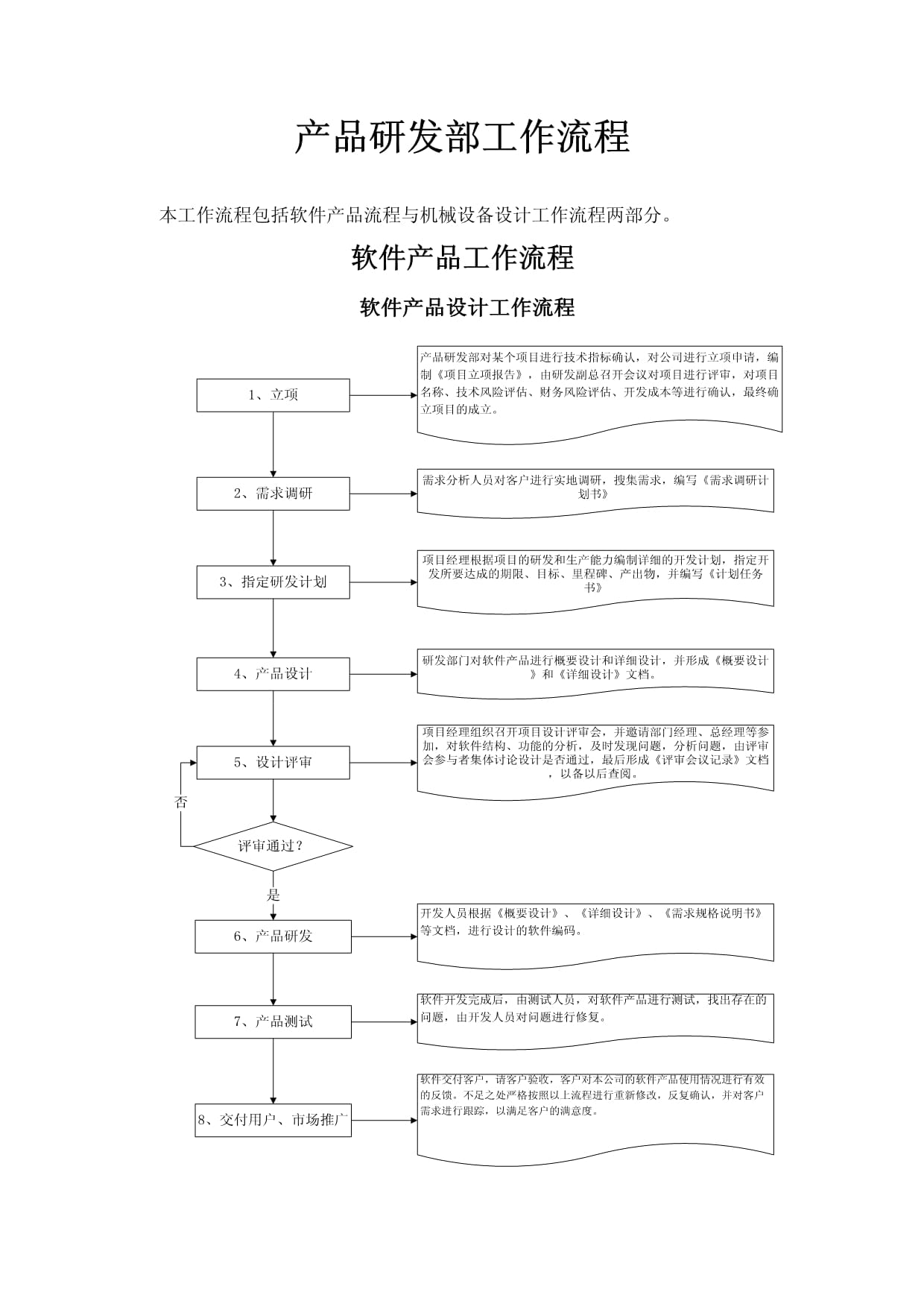 产品研发部工作流程（软件开发版）
