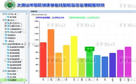 软件开发与数据处理服务 如何精准匹配求购信息？